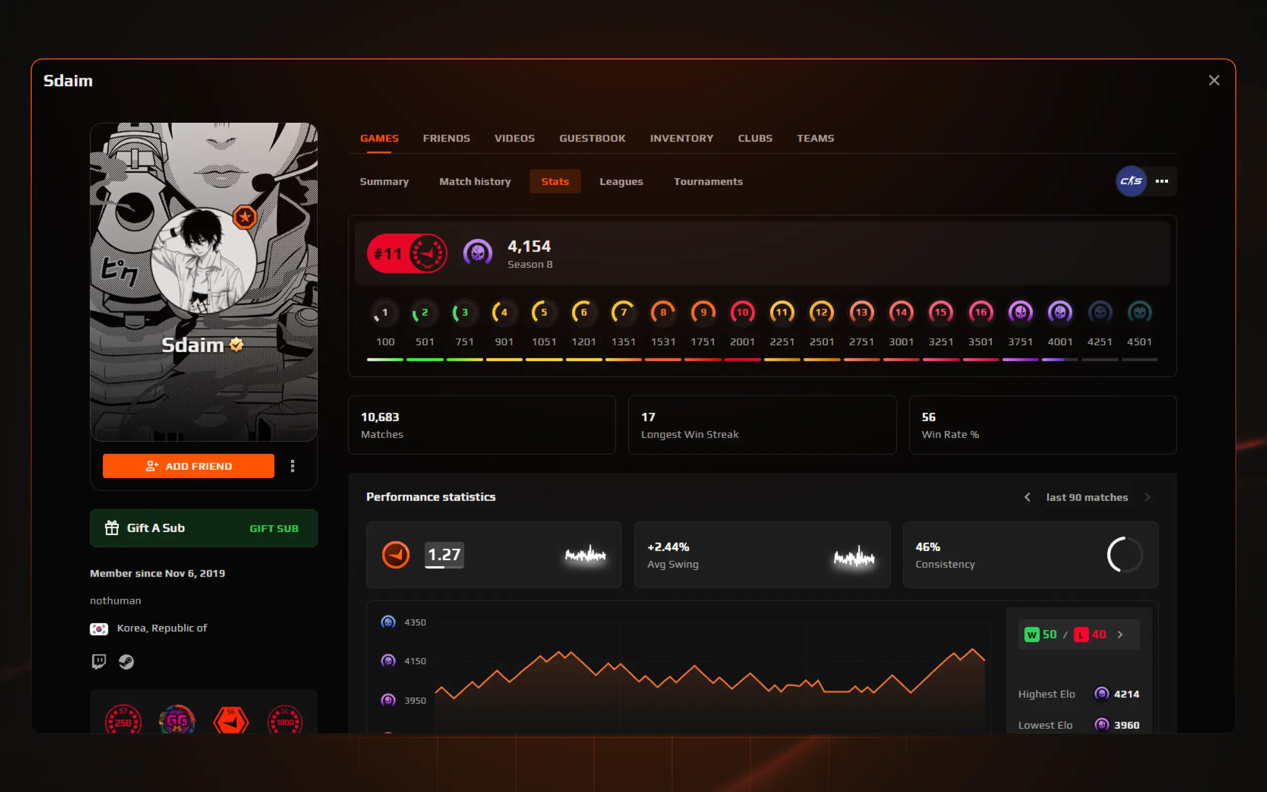Skill levels, reimagined.